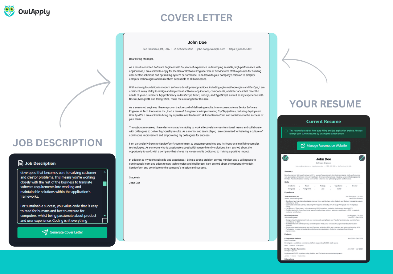Chrome extension dashboard showing AI cover letter generation and resume builder features