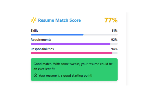 Section scoring dashboard