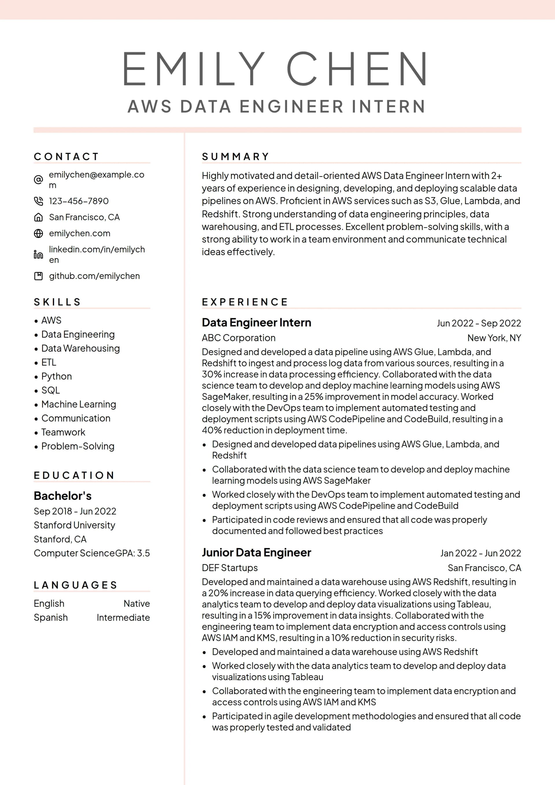 AWS Data Engineer Intern