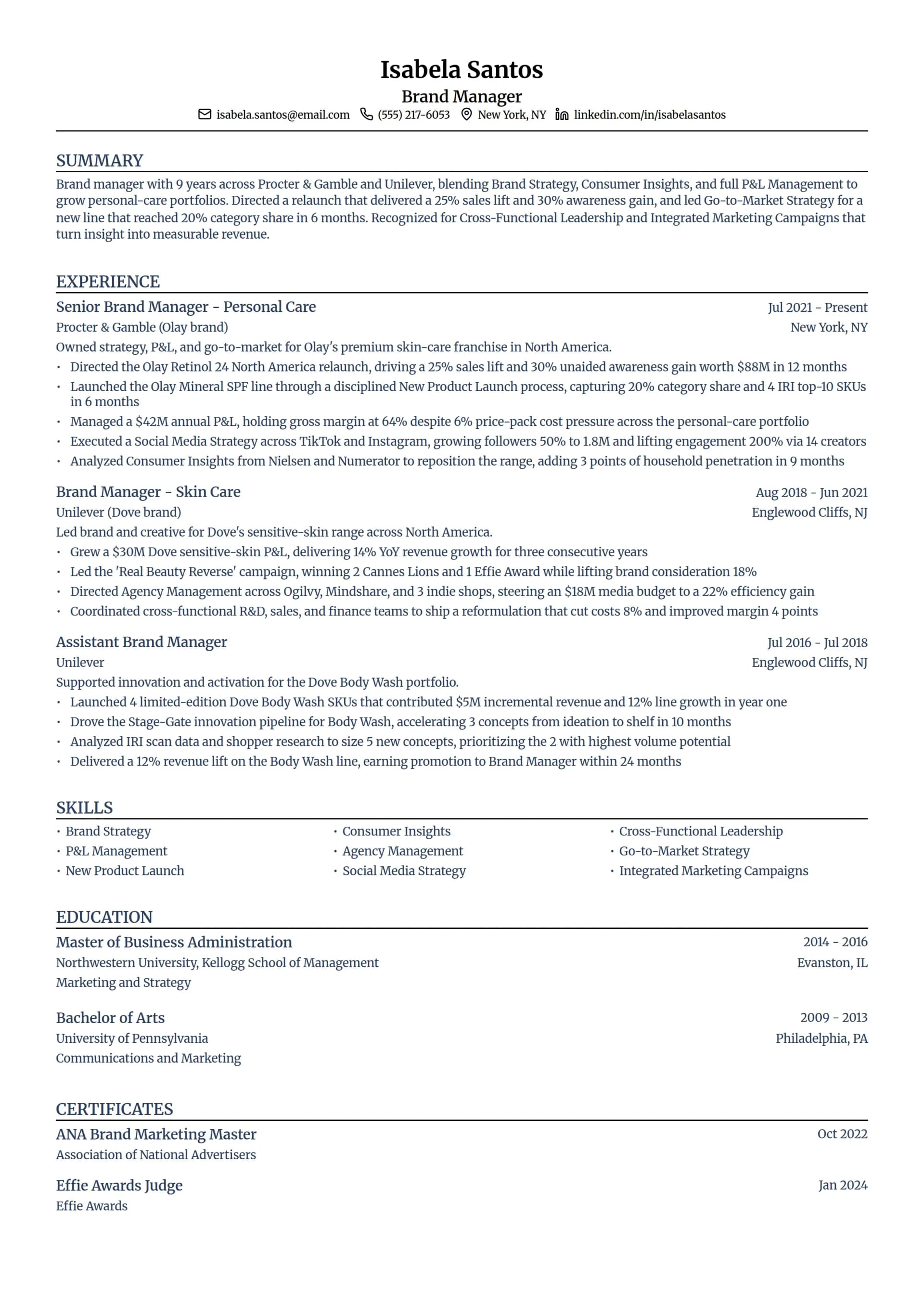 Brand Manager