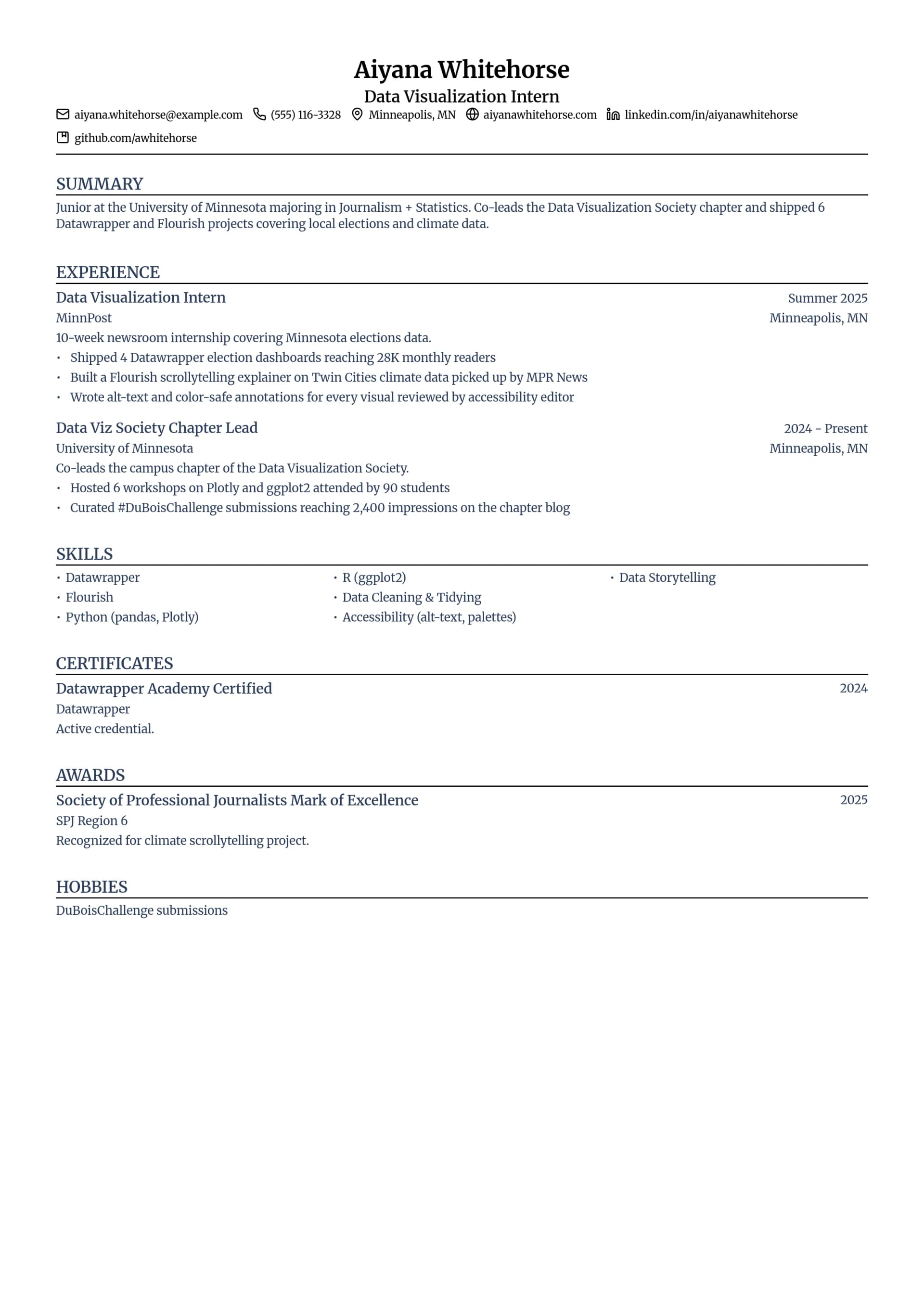 Data Visualization Intern
