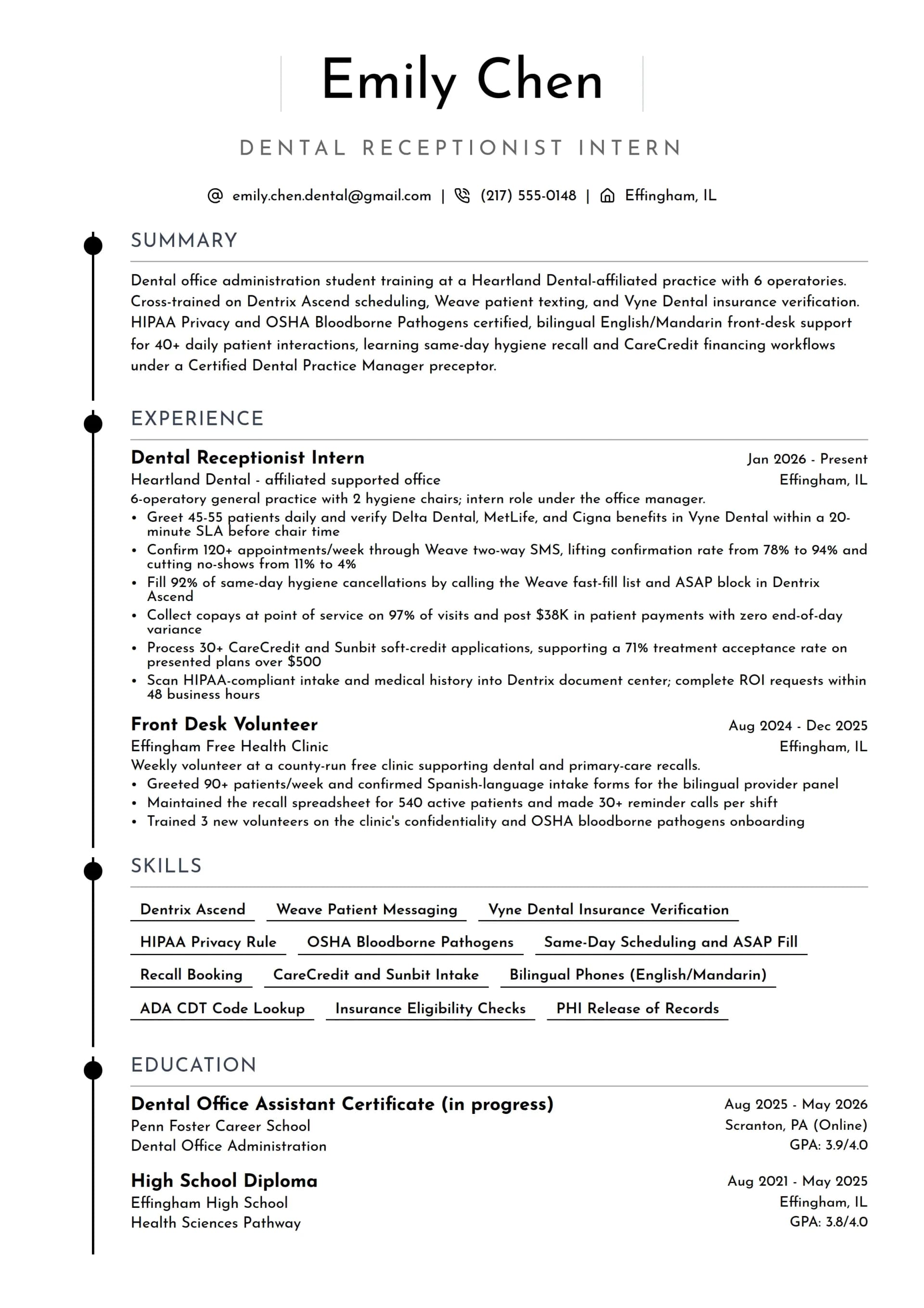 Dental Receptionist Intern