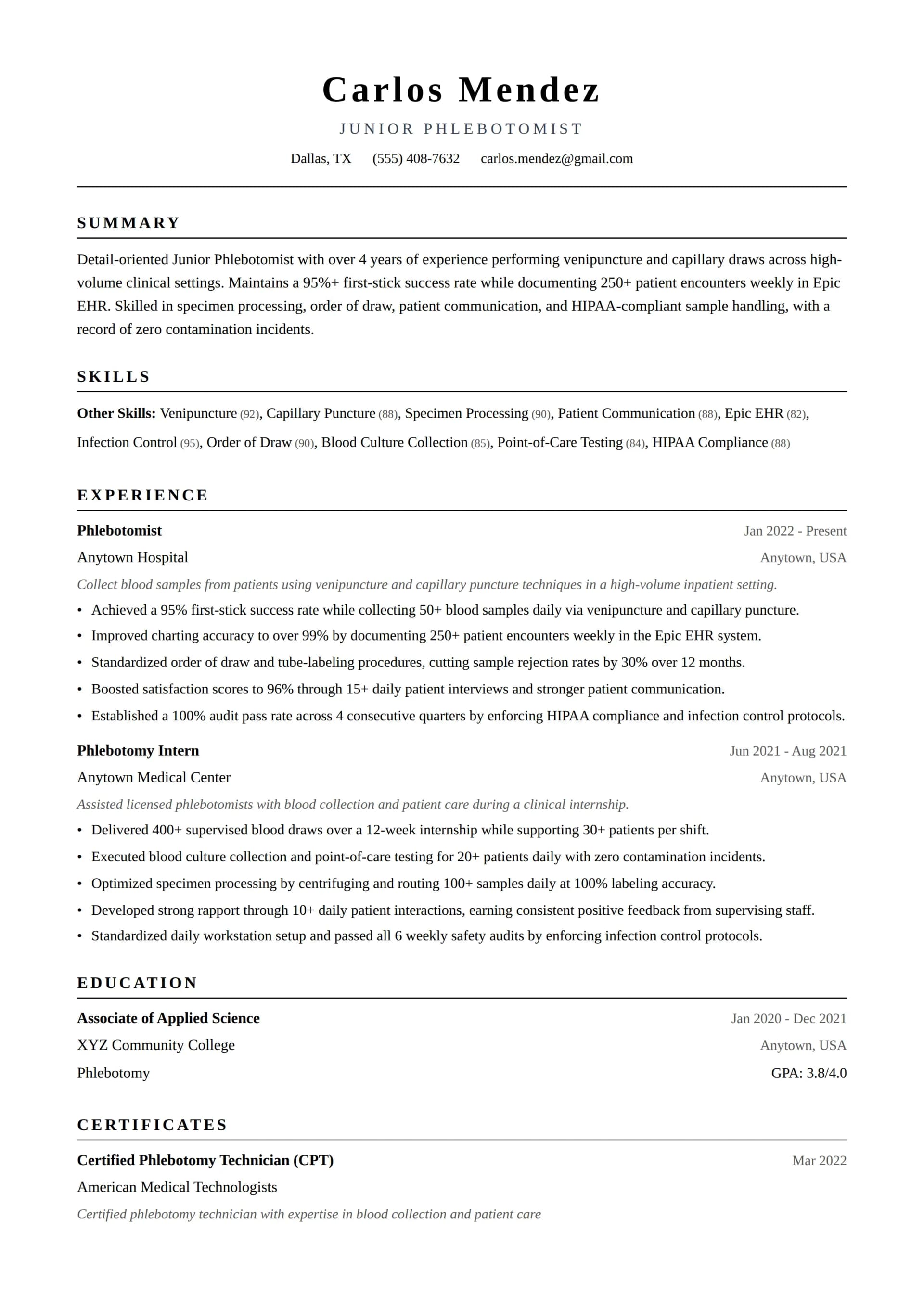 Junior Phlebotomist