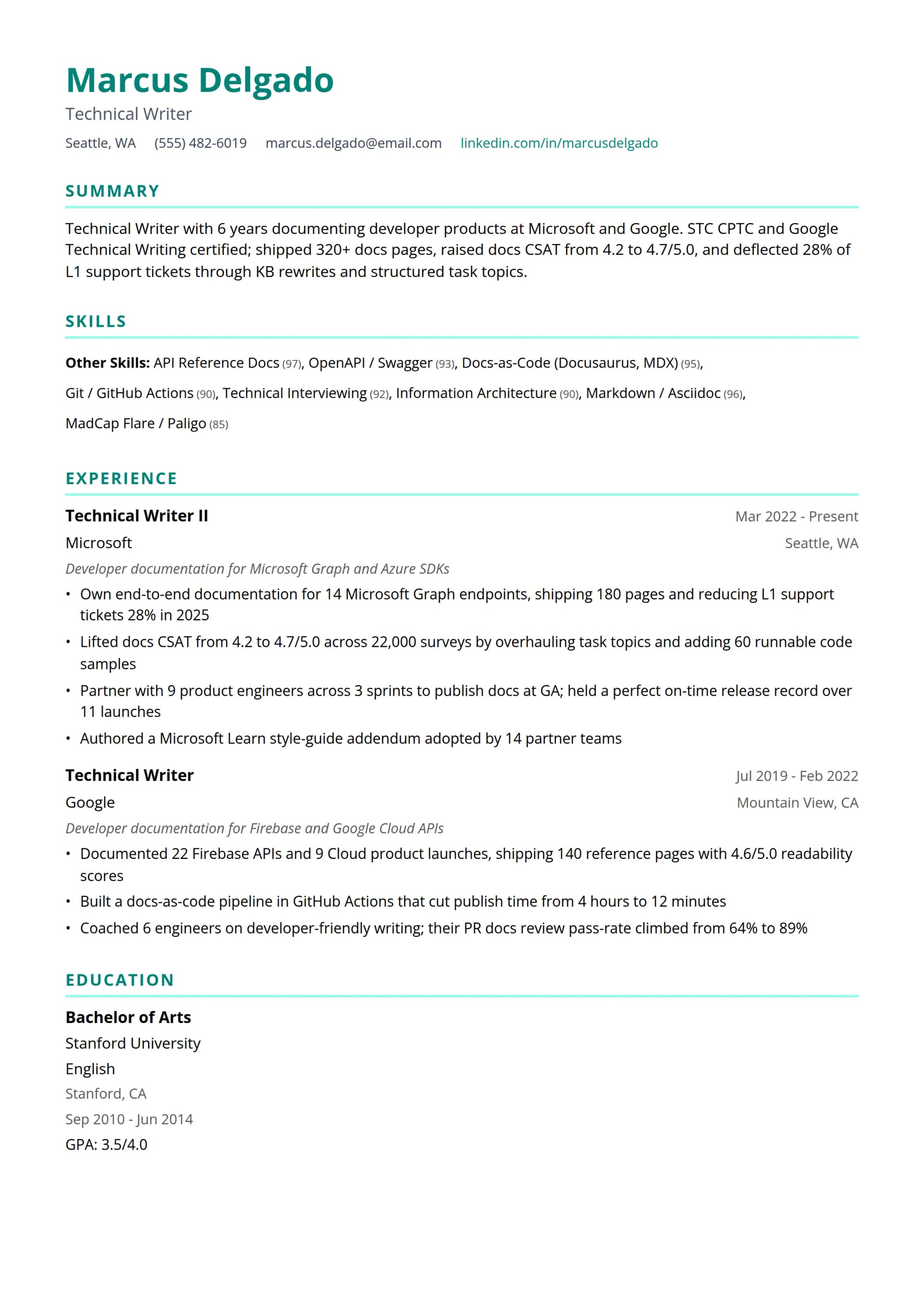 Technical Writer