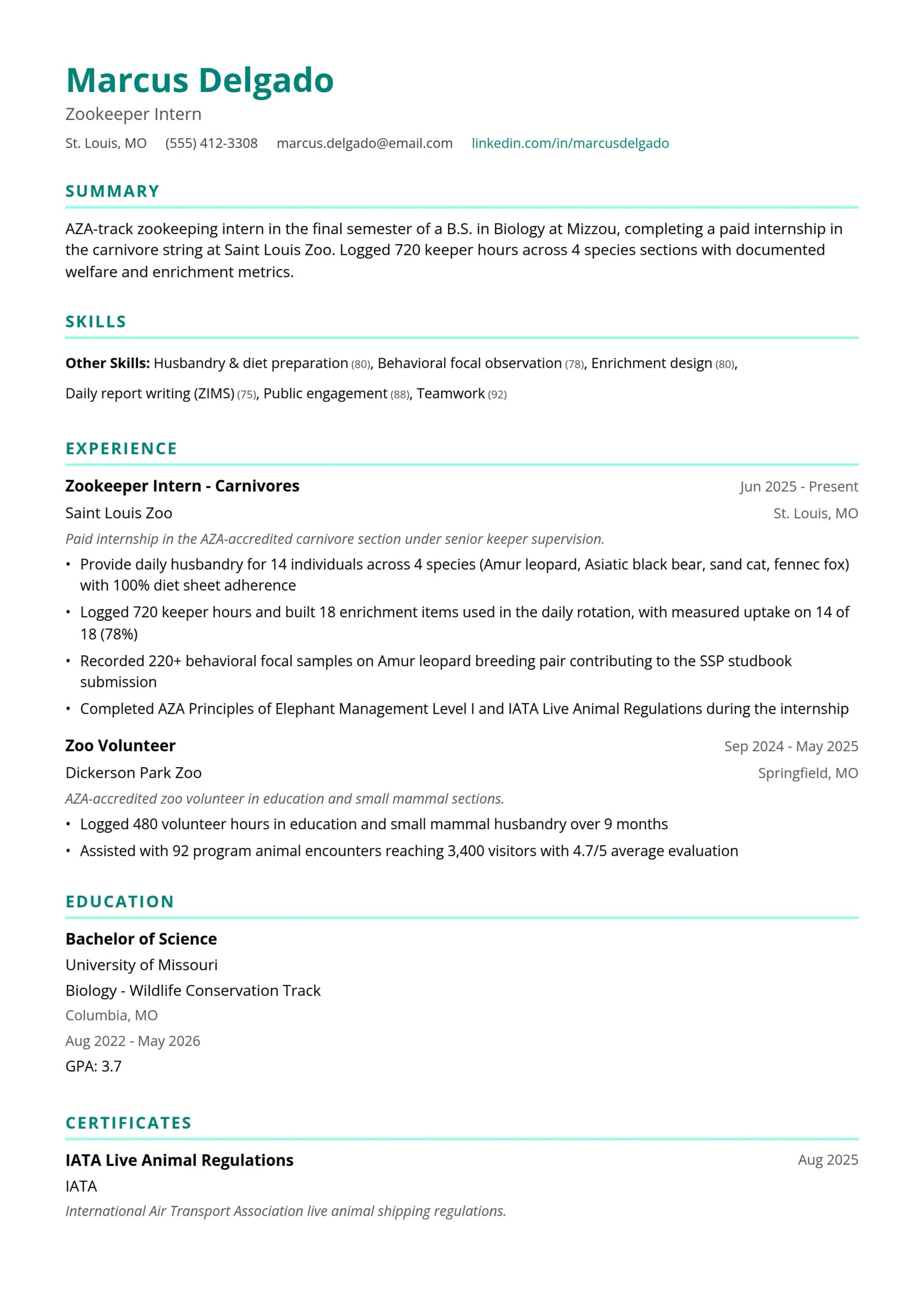 Zookeeper Intern
