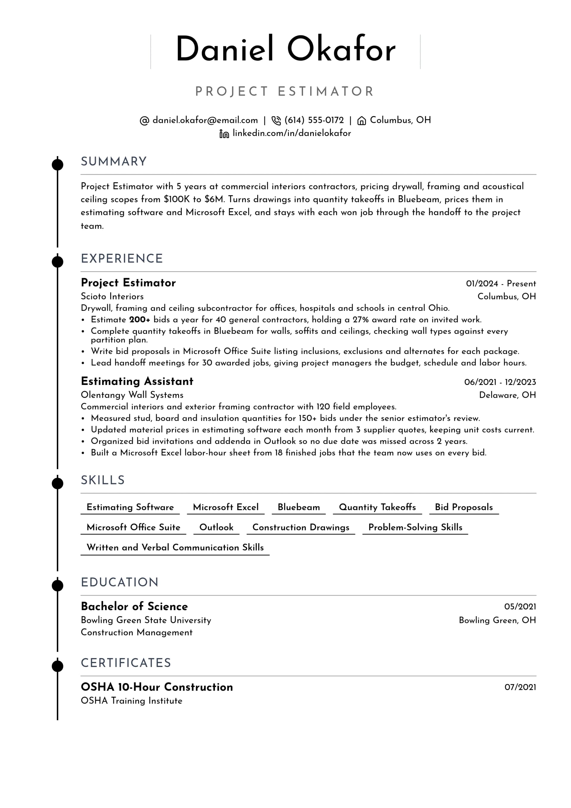 Project Estimator resume example