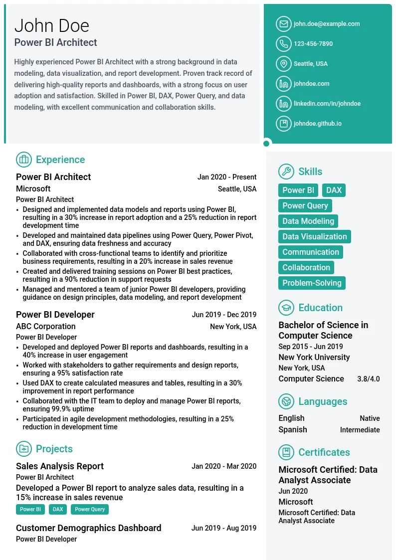 Power BI Architect resume example
