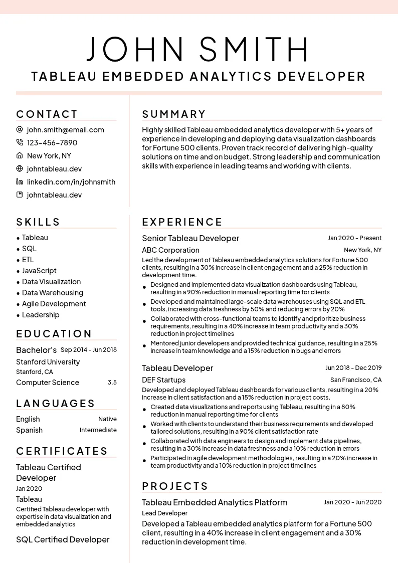 Tableau Embedded Analytics Developer resume example