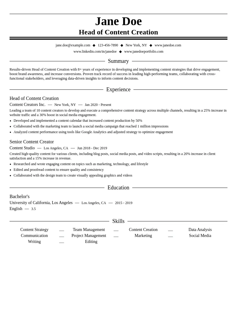 Head of Content Creation resume example