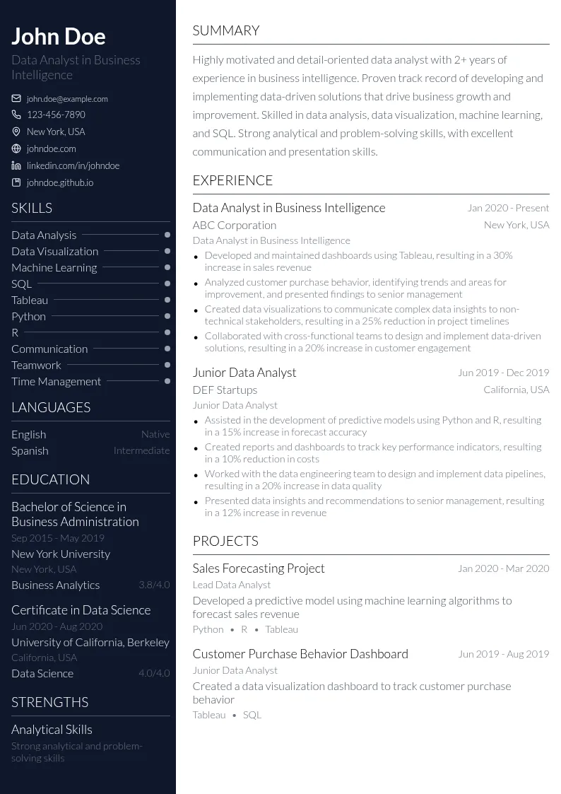 Data Analyst in Business Intelligence resume example