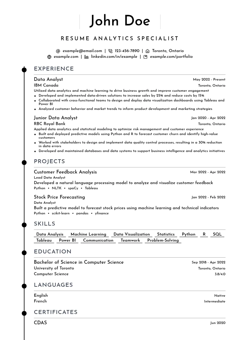 Canadian Resume Analytics Specialist resume example