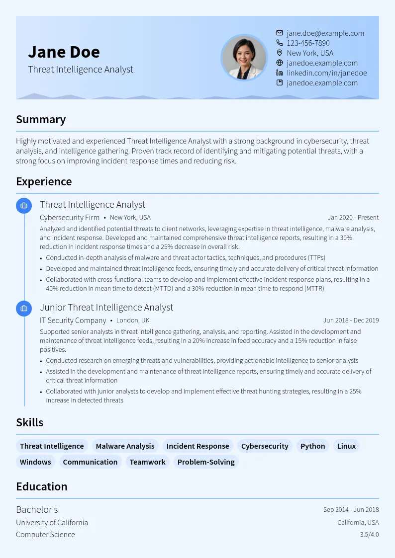 Threat Intelligence Analyst resume example