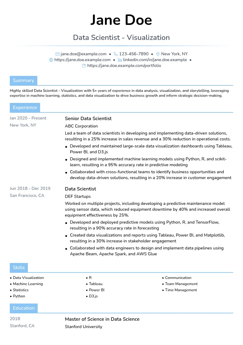 Data Scientist - Visualization resume example