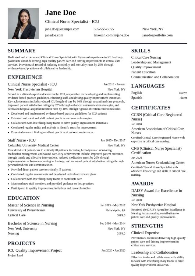 Clinical Nurse Specialist - ICU resume example