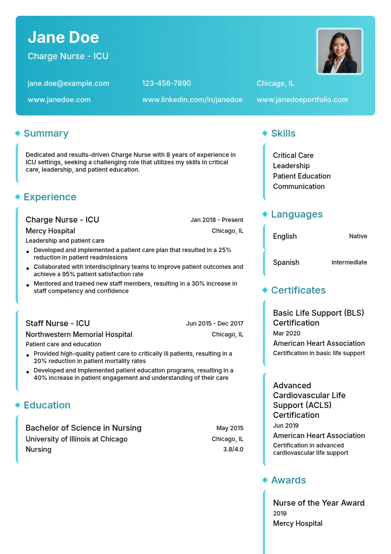 Charge Nurse - ICU resume example