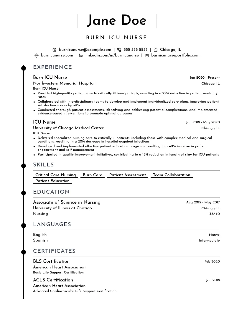 Burn ICU Nurse resume example