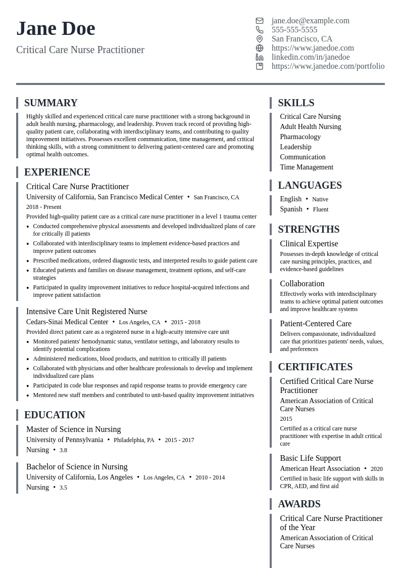 Critical Care Nurse Practitioner resume example