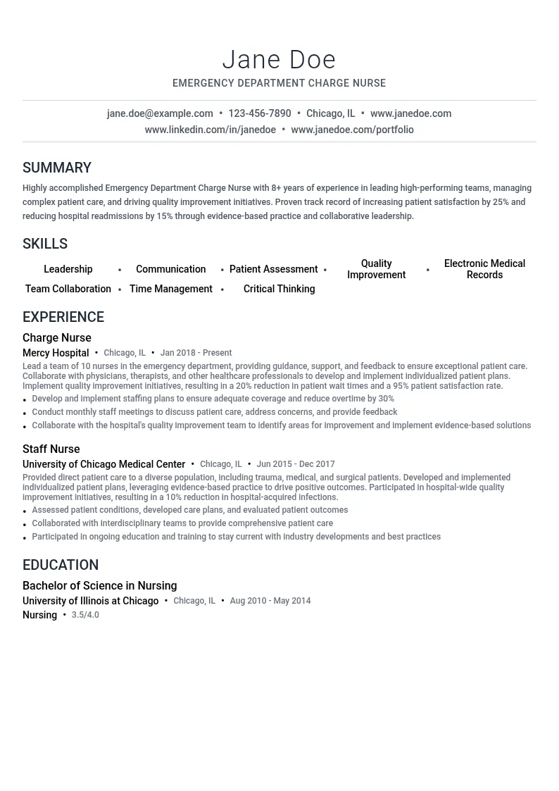 Emergency Department Charge Nurse resume example