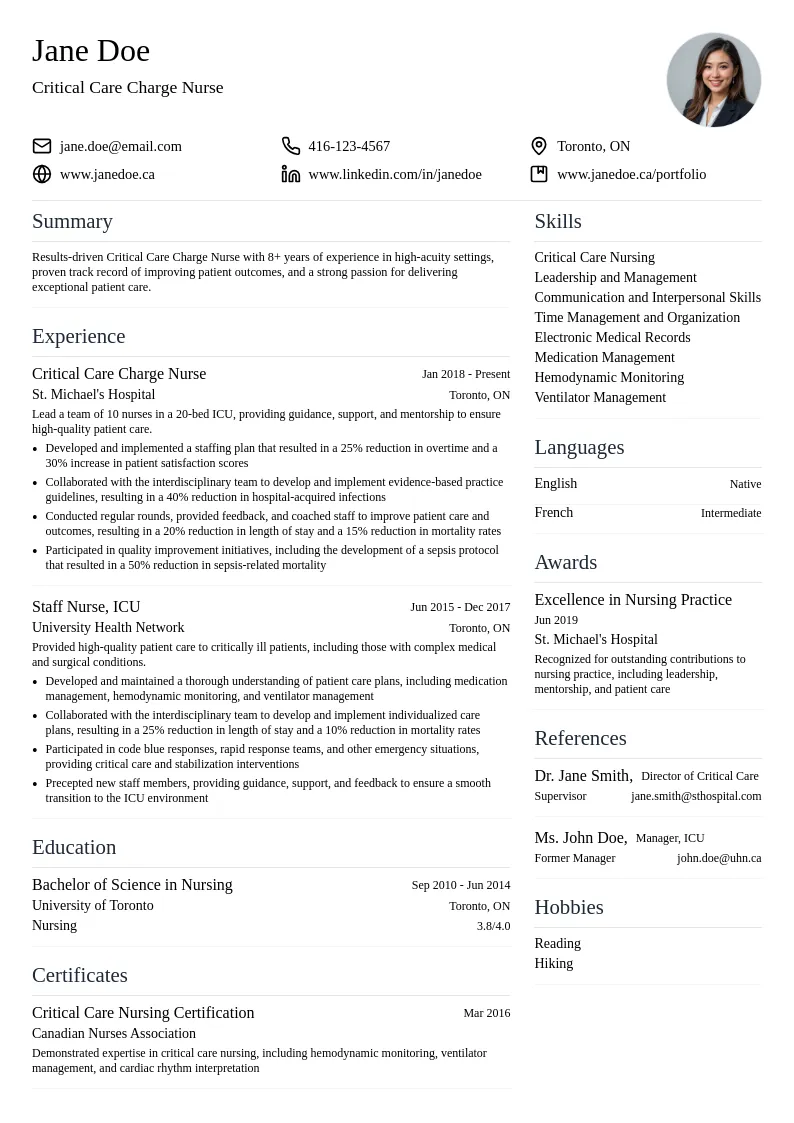 Critical Care Charge Nurse resume example