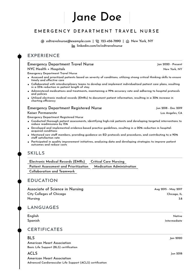 Emergency Department (ED) Travel Nurse resume example