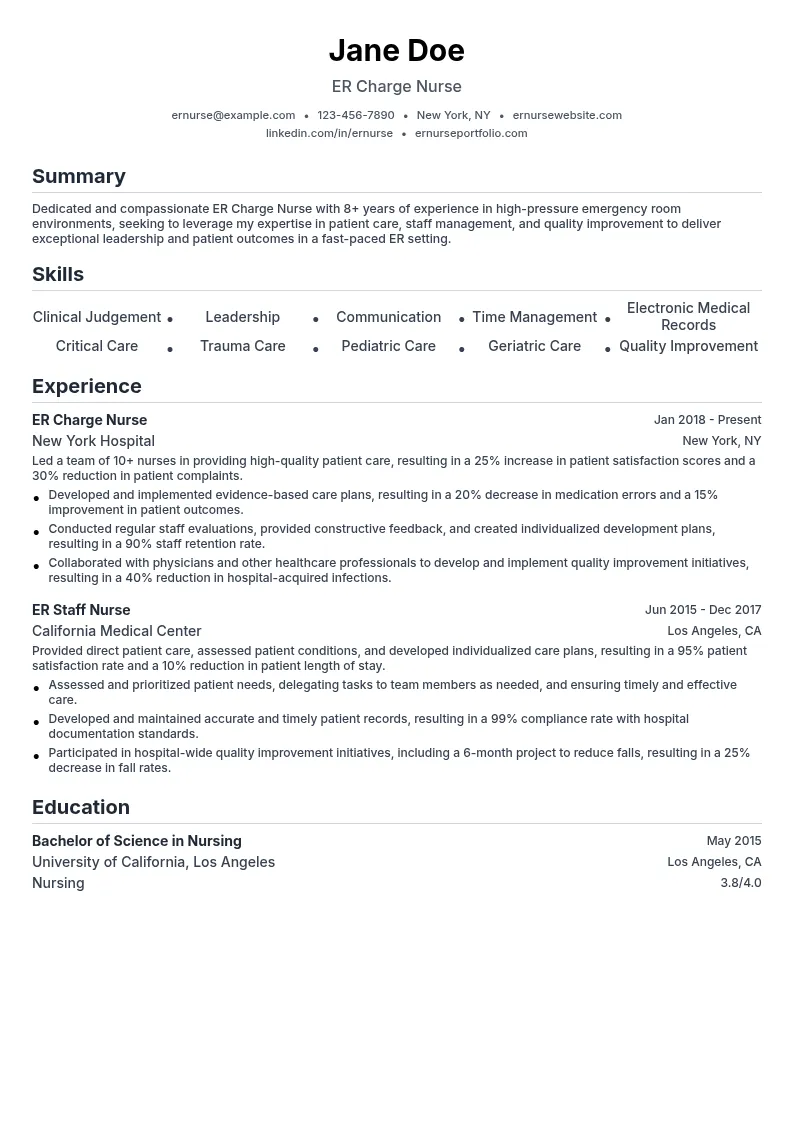 ER Charge Nurse resume example