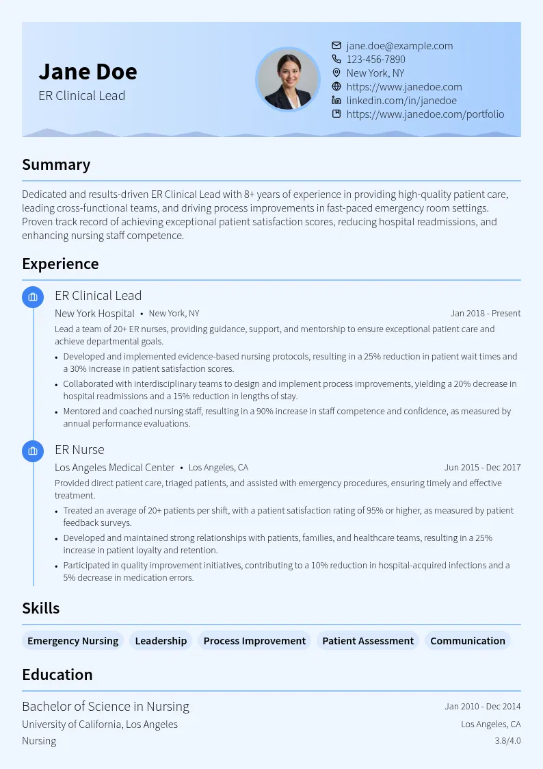 ER Clinical Lead resume example