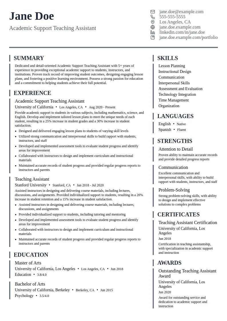 Academic Support Teaching Assistant resume example
