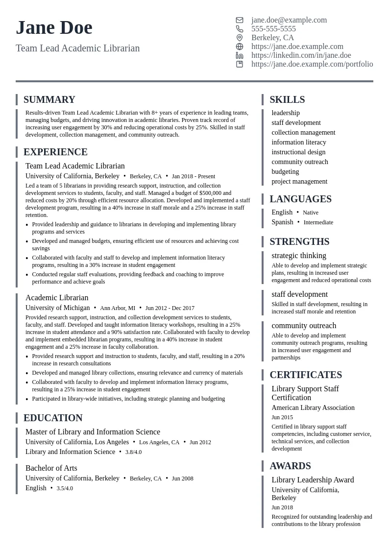 Team Lead Academic Librarian resume example