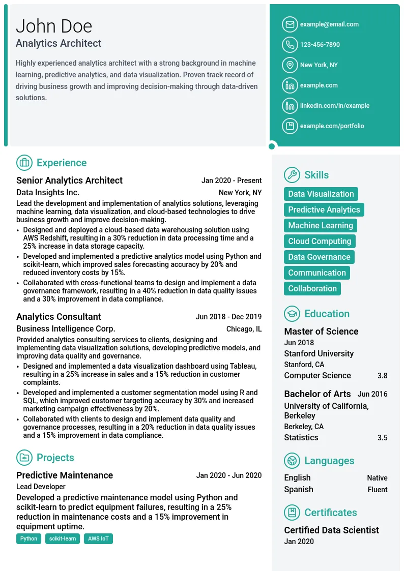 Analytics Architect resume example