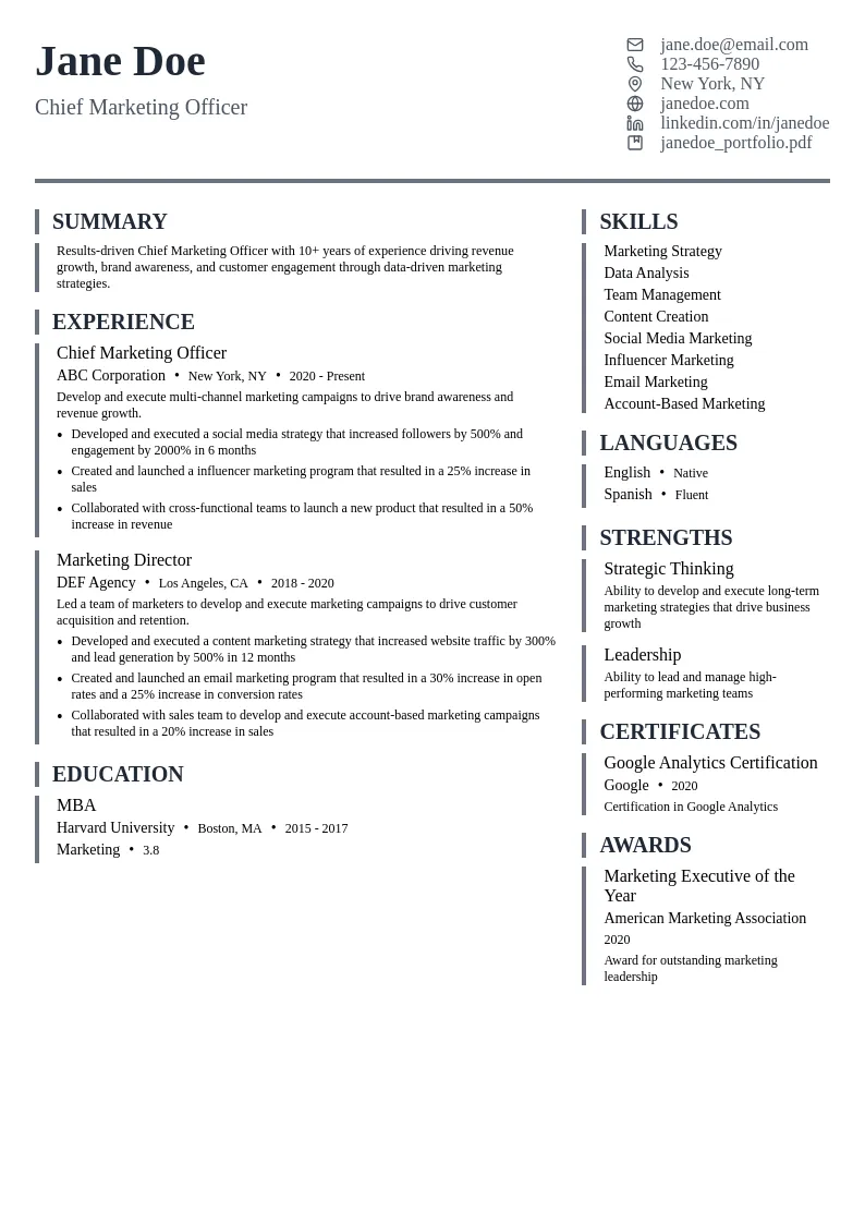 Chief Marketing Officer resume example
