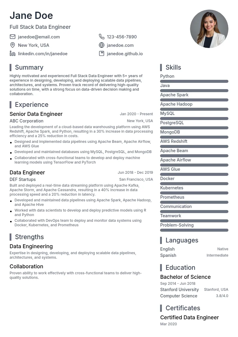Full Stack Data Engineer resume example