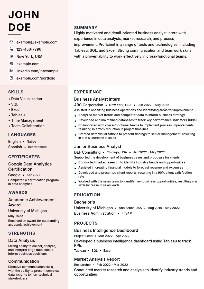 Intern Business Analyst resume example