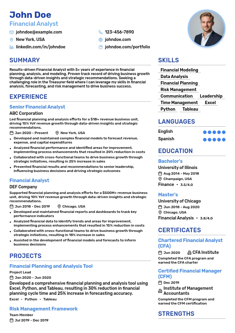 Financial Analysis resume example