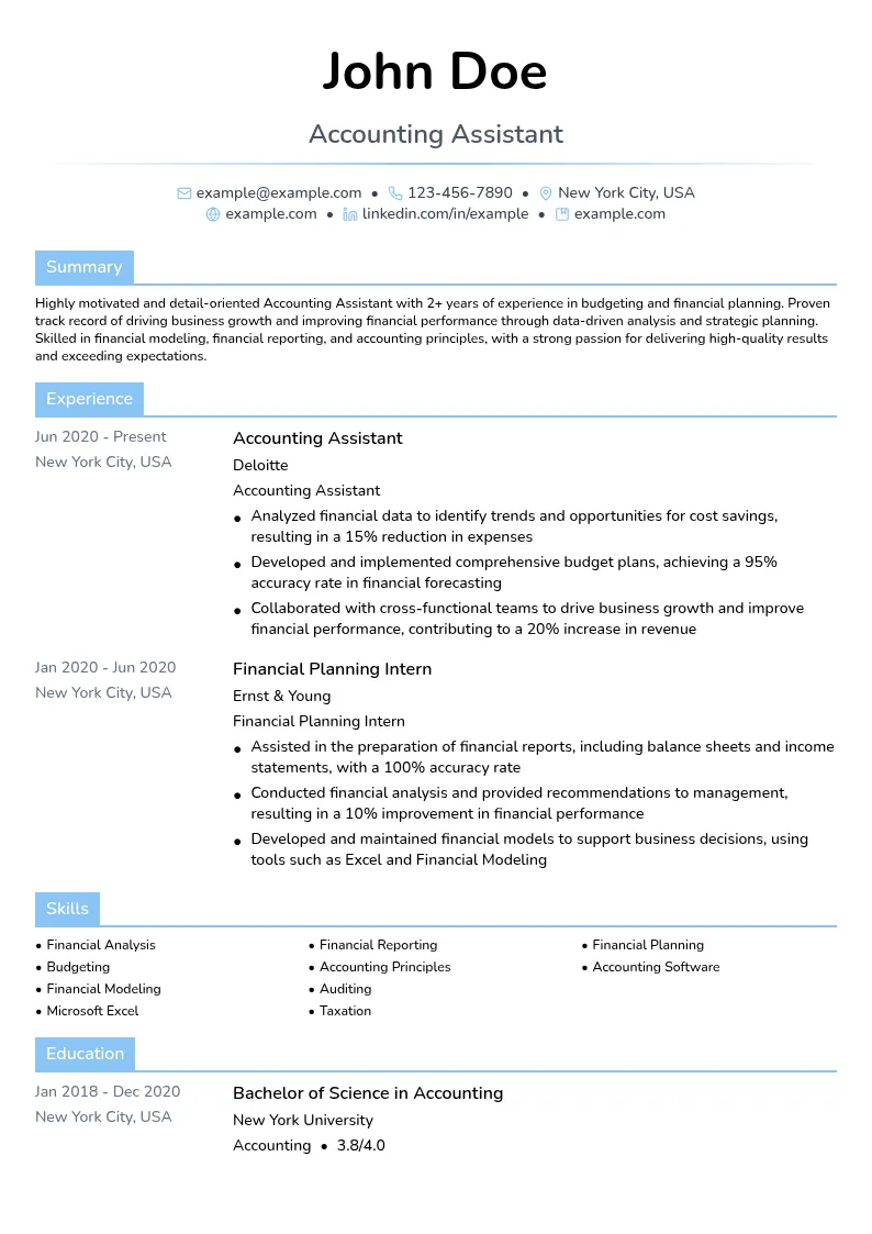 Budgeting and Financial Planning resume example