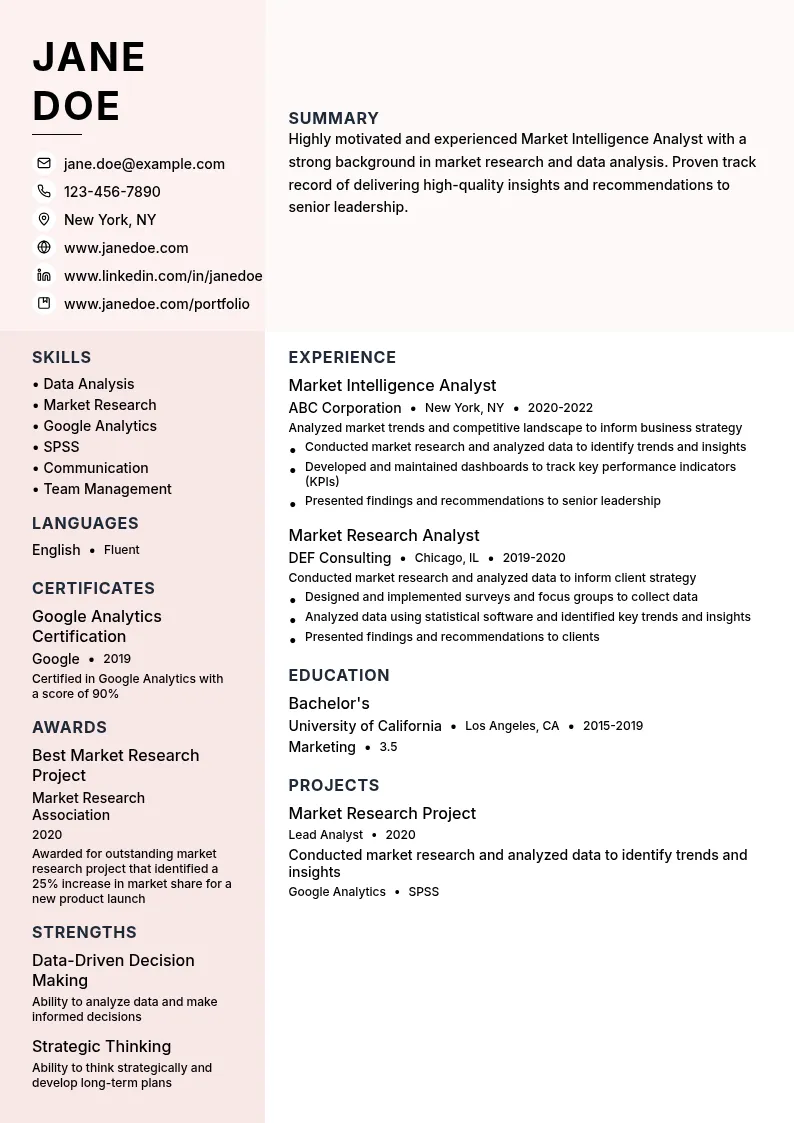 Market Intelligence Analyst resume example