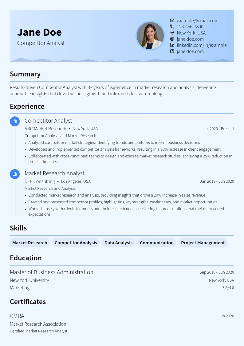 Competitor Analyst resume example