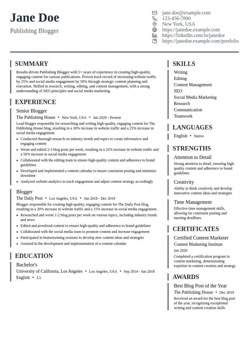 Publishing Blogger resume example