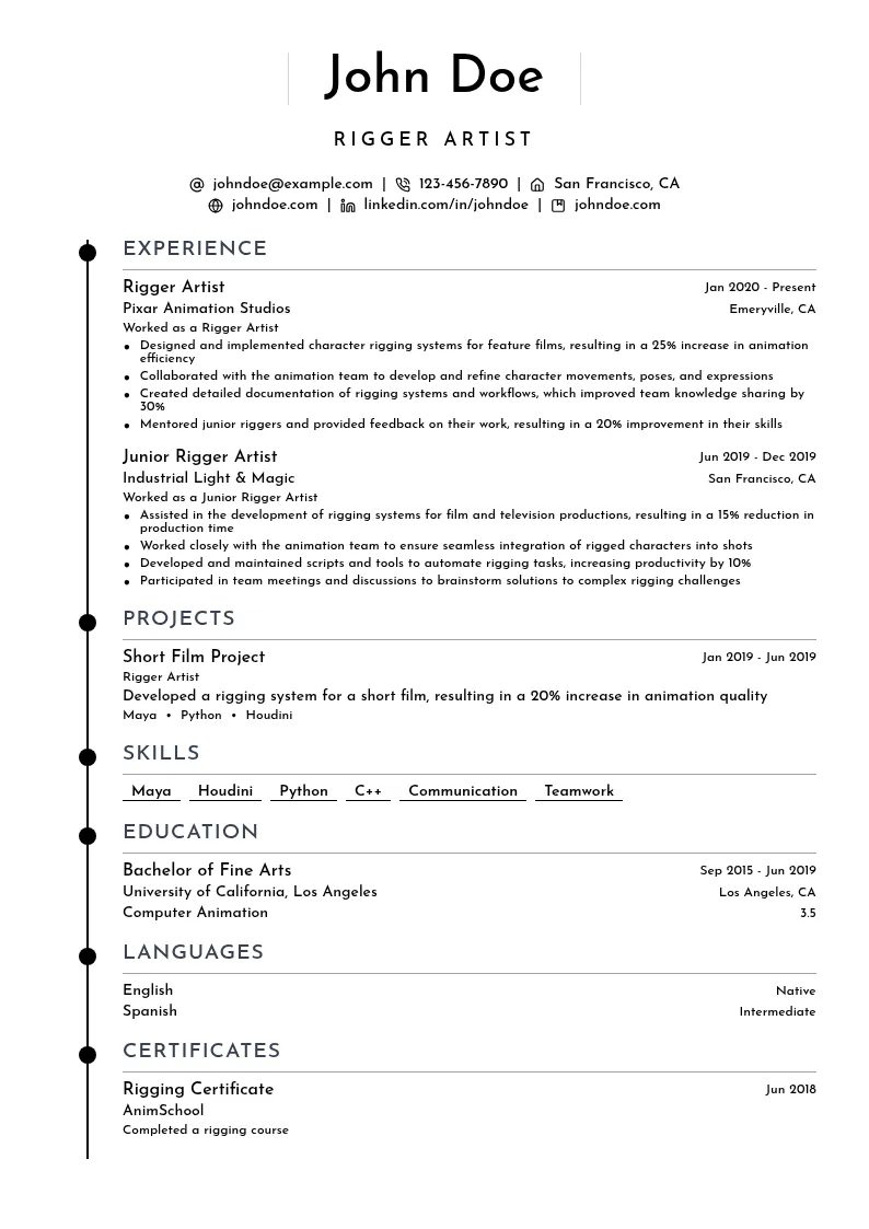 Rigger Artist resume example