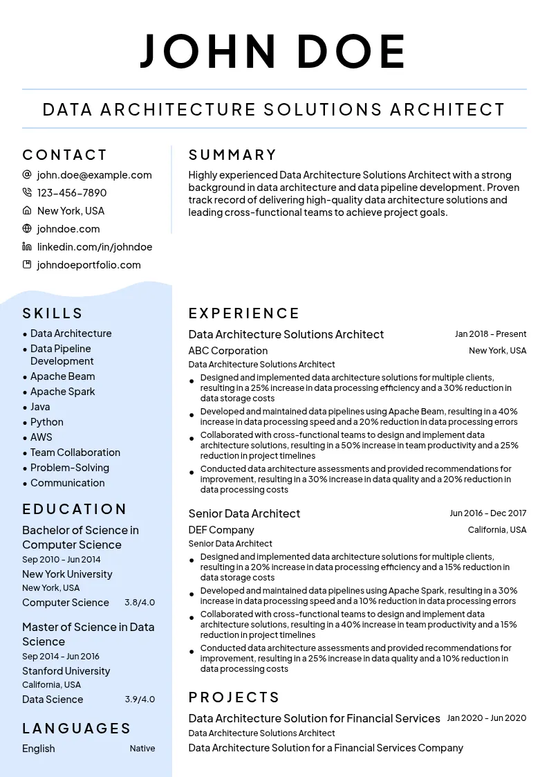 Data Architecture Solutions Architect resume example