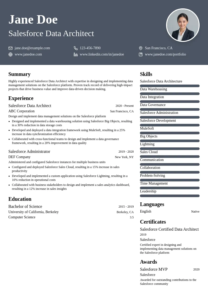 Salesforce Data Architect resume example