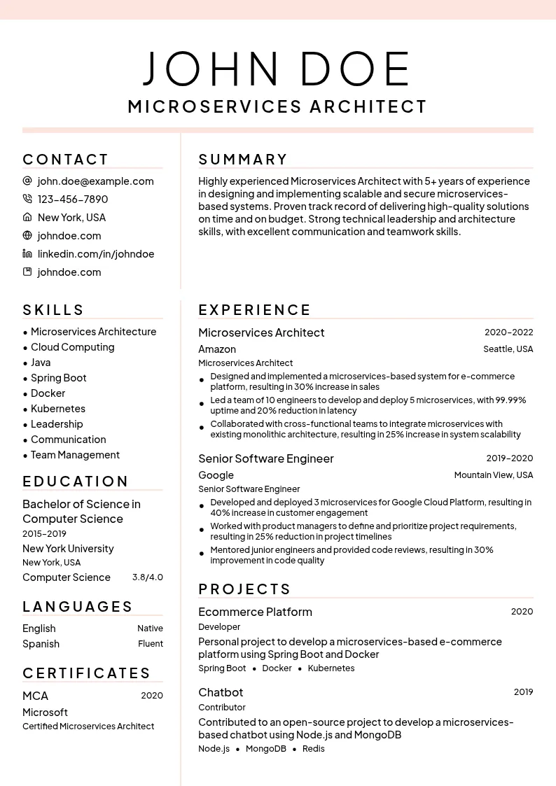 Microservices Architect resume example