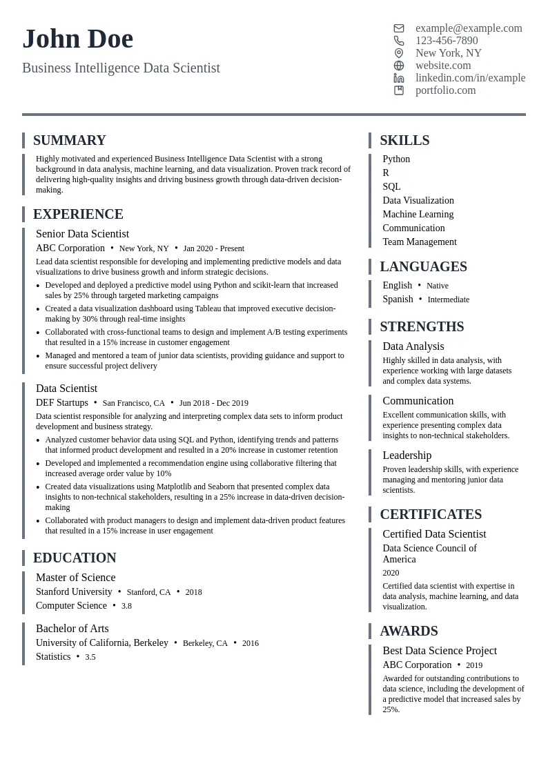 Business Intelligence Data Scientist resume example