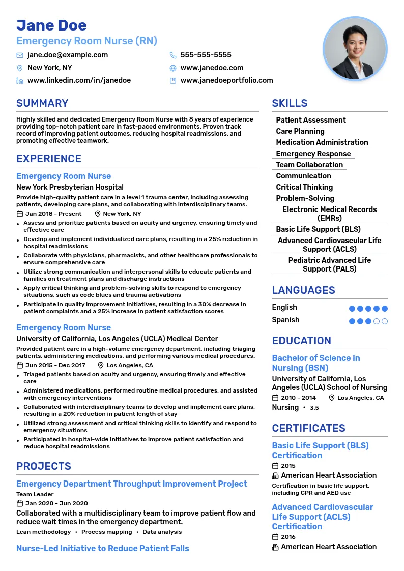 Emergency Room Nurse (RN) resume example