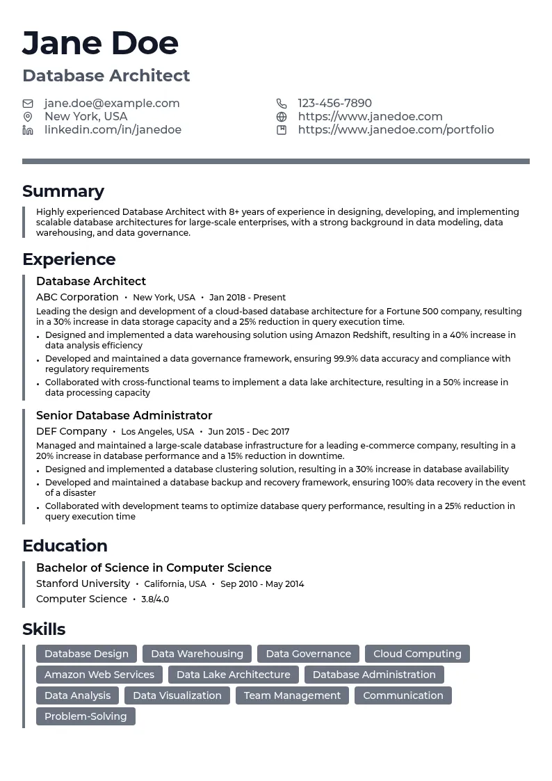 Database Architect resume example