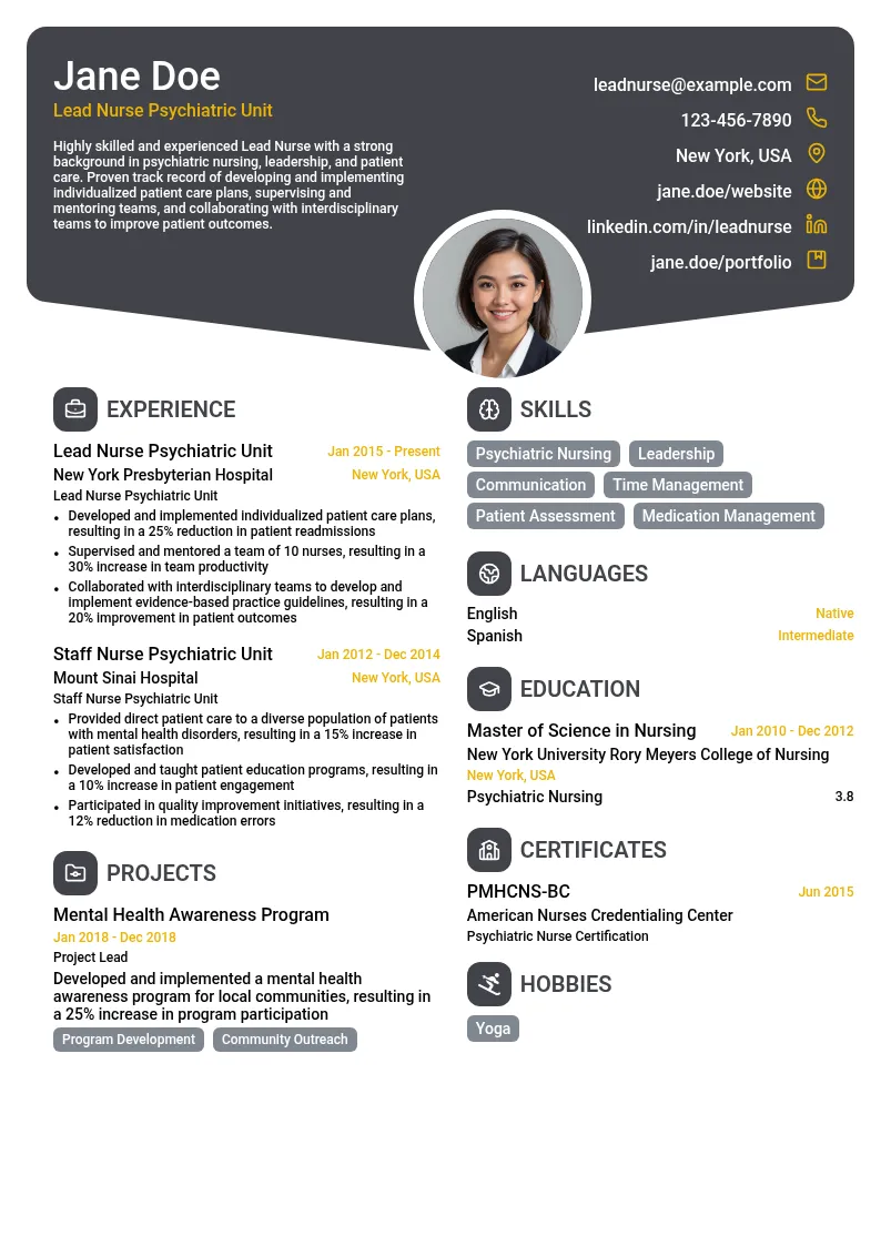Lead Nurse Psychiatric Unit resume example