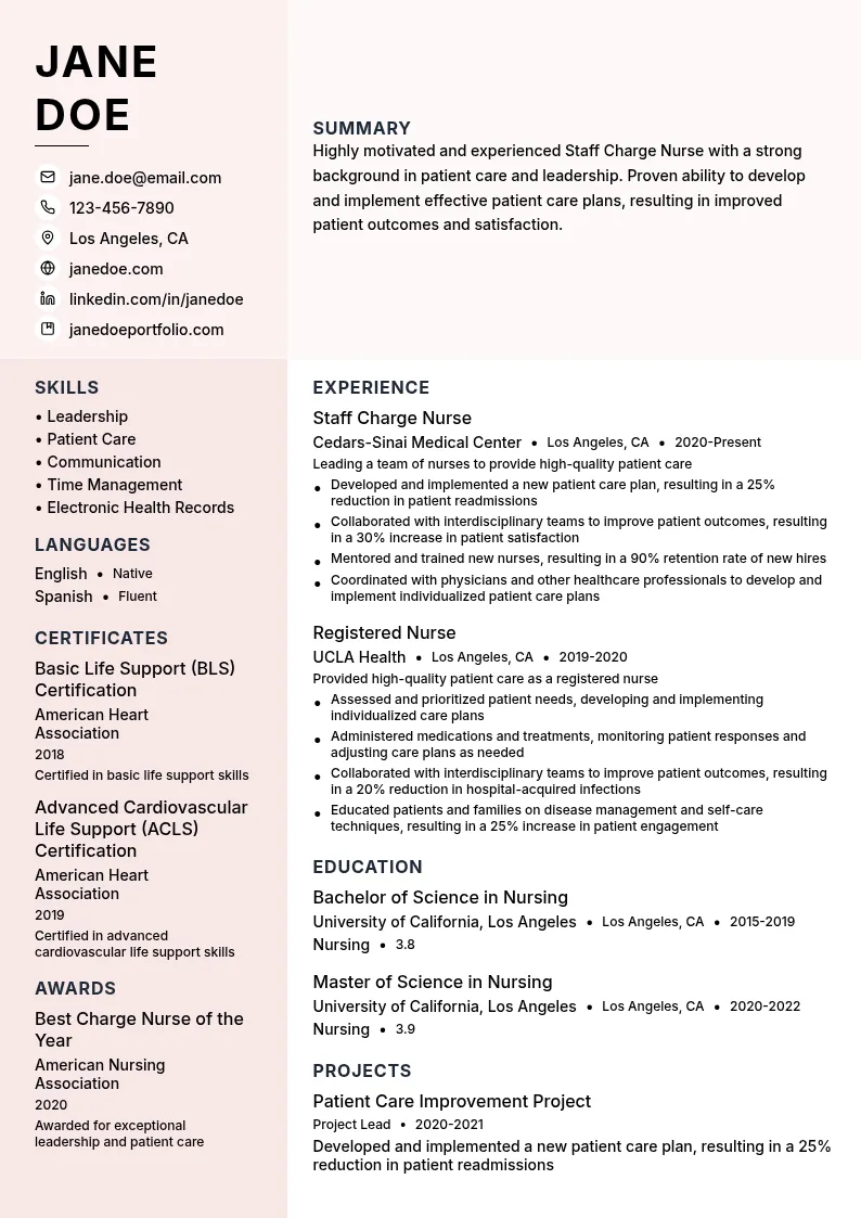 Staff Charge Nurse resume example