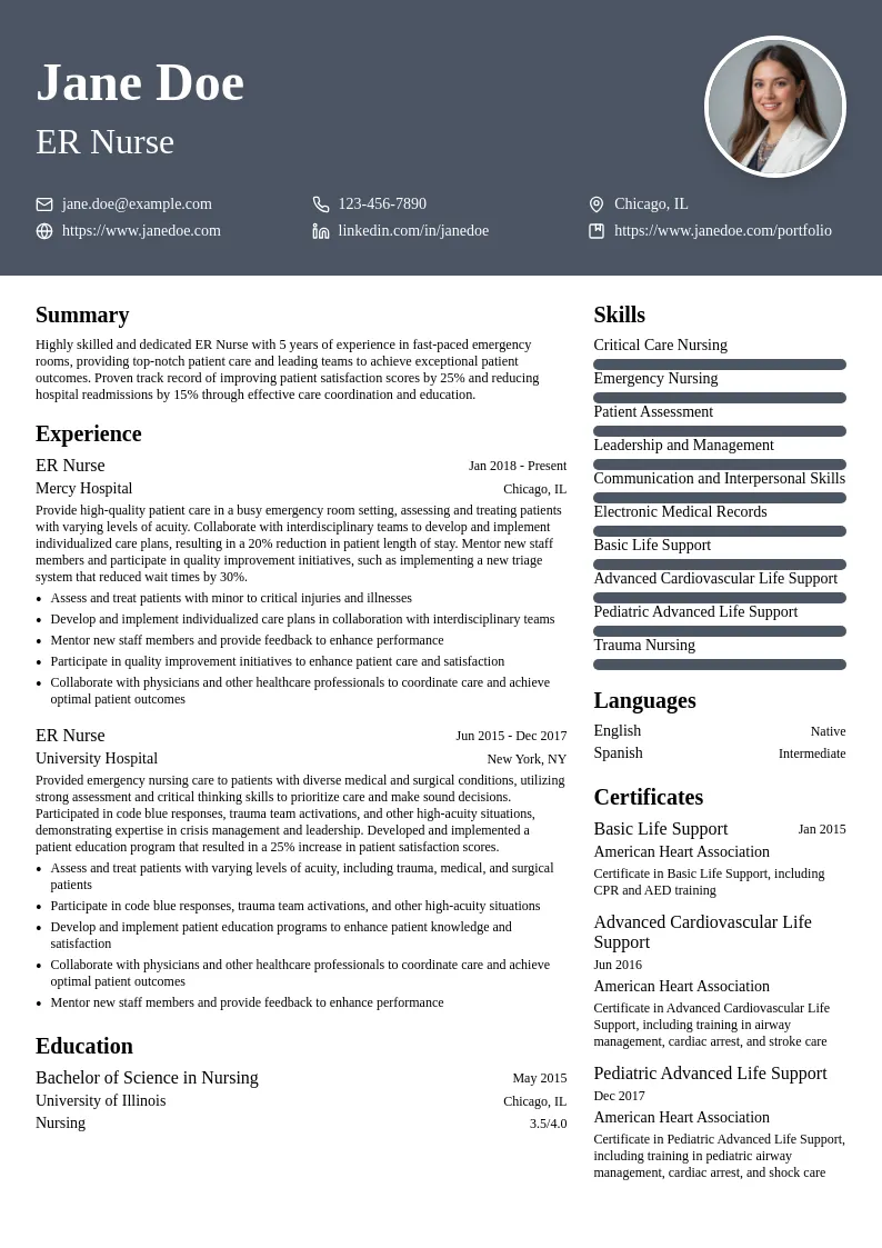 ER Nurse resume example