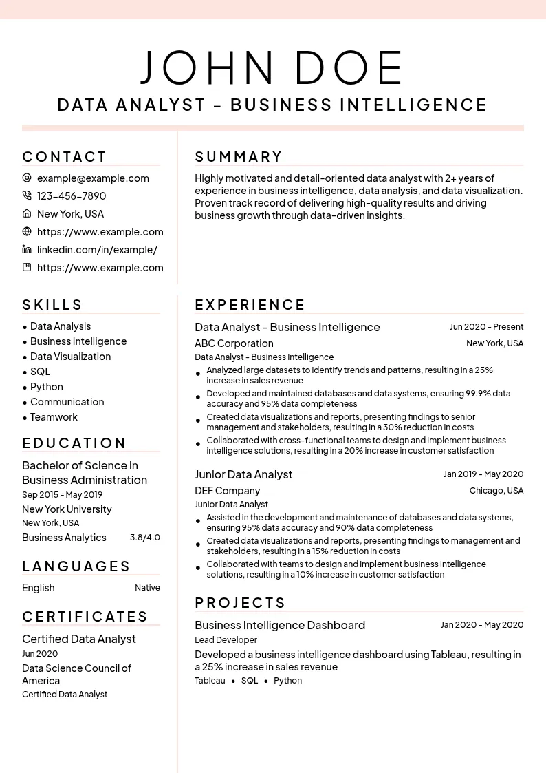 Data Analyst - Business Intelligence resume example