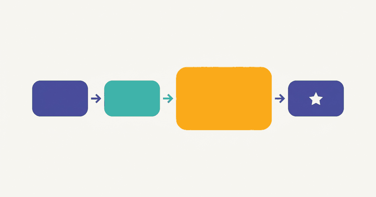 Four labelled blocks, Situation, Task, Action and Result, with the Action block drawn largest