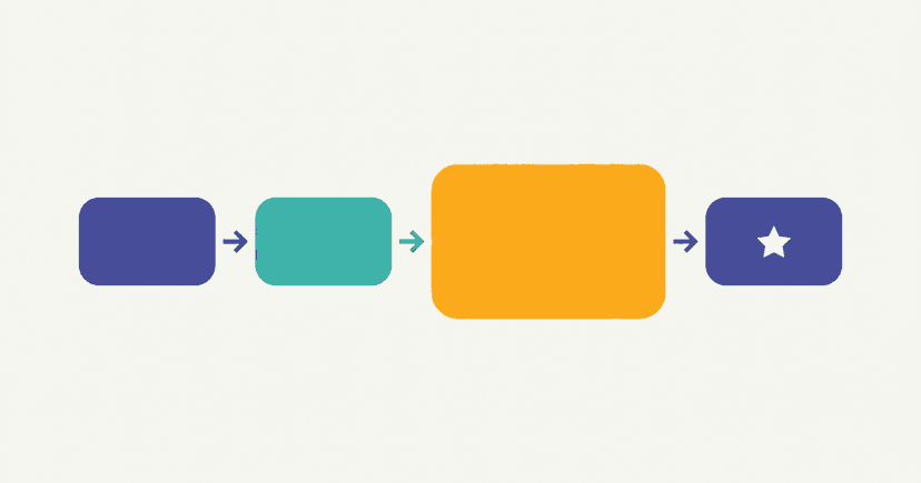 Four labelled blocks, Situation, Task, Action and Result, with the Action block drawn largest